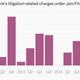 Image for article titled Six sorry charts on Deutsche Bank’s broken promises